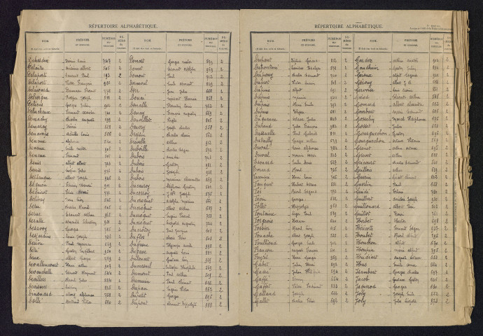 Table alphabétique du contingent 1901 : bureau d'Amiens