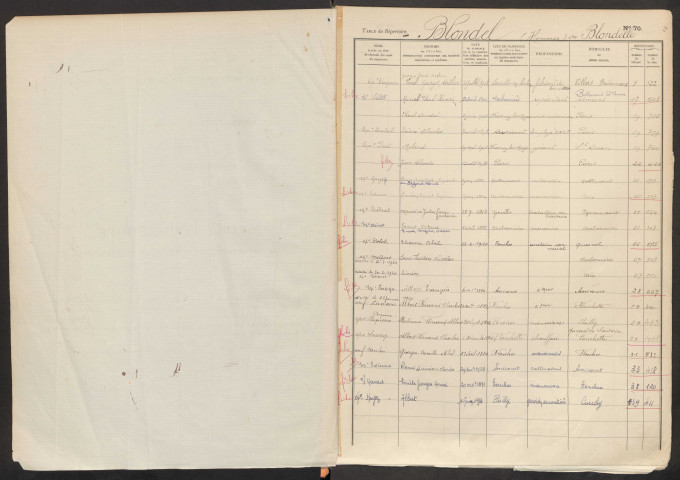Table du répertoire des formalités, de Blondel à Boulogne, registre n° 4 (Conservation des hypothèques de Montdidier)