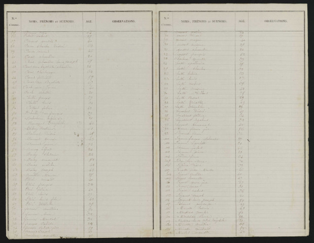 Liste électorale : Soyécourt