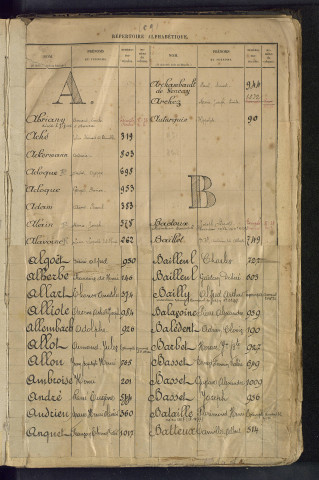 Table alphabétique du contingent 1891 : bureau d'Amiens