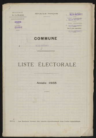 Liste électorale : Villers-Bretonneux