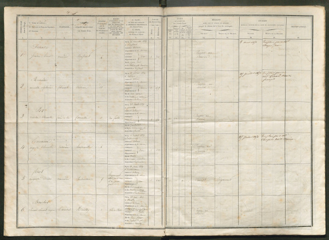 Tirage au sort (arrondissements de Doullens et de Montdidier) de l'année 1849