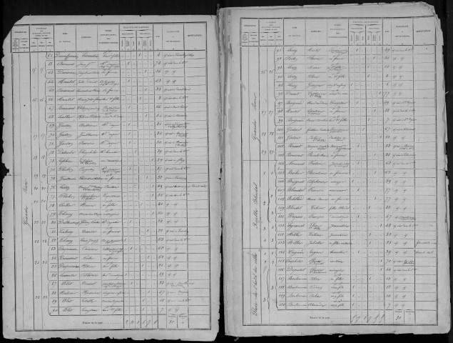 Recensement de la population : Hornoy-le-Bourg