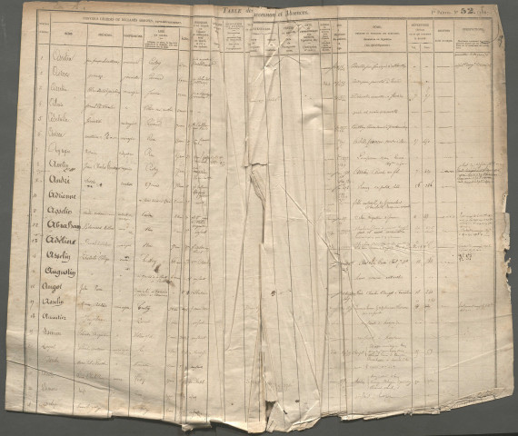 Table des successions et absences du bureau de Rue