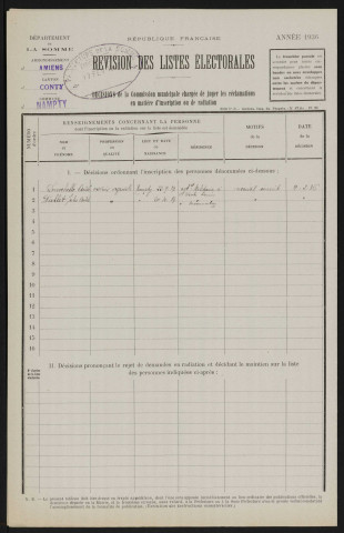 Révision des listes électorales (décision) : Nampty
