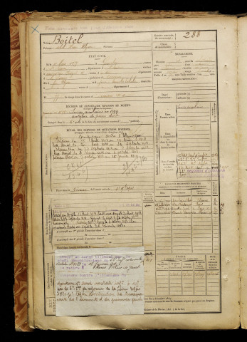 Boitel, Abel Henri Ulysse, né le 11 mars 1877 à Gauchy (Aisne), classe 1897, matricule n° 288, Bureau de recrutement d'Amiens