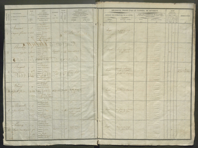 Tirage au sort (arrondissements de Doullens et de Montdidier) de l'année 1835
