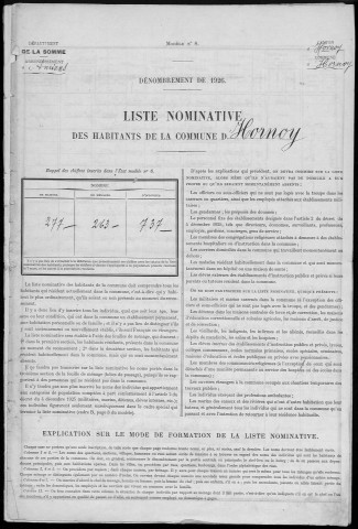 Recensement de la population : Hornoy-le-Bourg