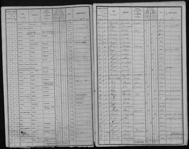 Recensement de la population : Buire-sur-l'Ancre