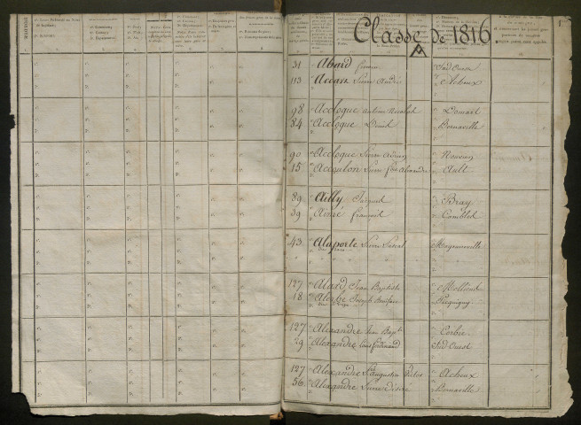 Table alphabétique départementale de la période 1816-1817