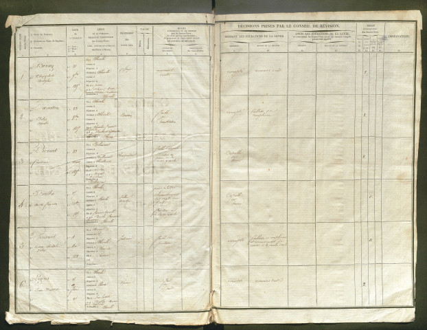 Tirage au sort (arrondissement d'Abbeville) de l'année 1835