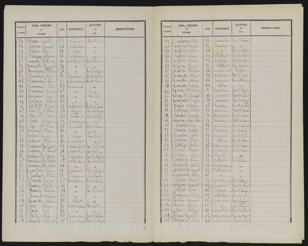 Liste des électeurs municipaux : Douilly