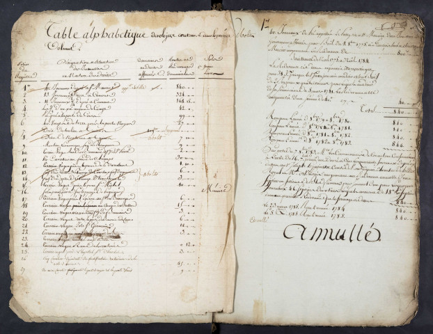 Journal de recette des droits d'échange de biens du bureau d’Amiens pour la période du 24 novembre 1742 au 27 novembre 1773