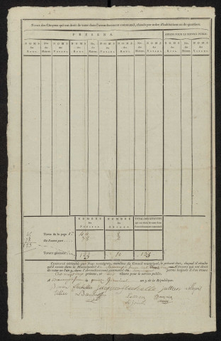 État nominatif des citoyens qui ont le droit de voter, an IX (germinal) : Beaucamps-le-Jeune