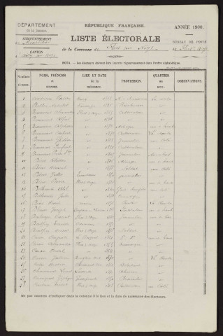 Liste électorale : Flers-sur-Noye