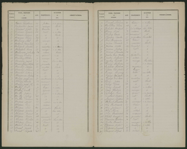 Liste des électeurs municipaux : Flers-sur-Noye (Flers)