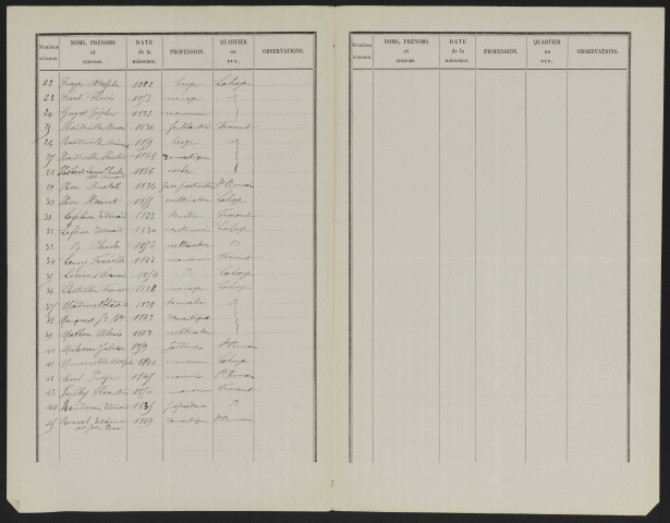 Liste électorale : Poix-de-Picardie (Saint-Romain)
