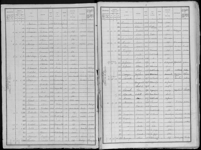 Recensement de la population : Friville-Escarbotin