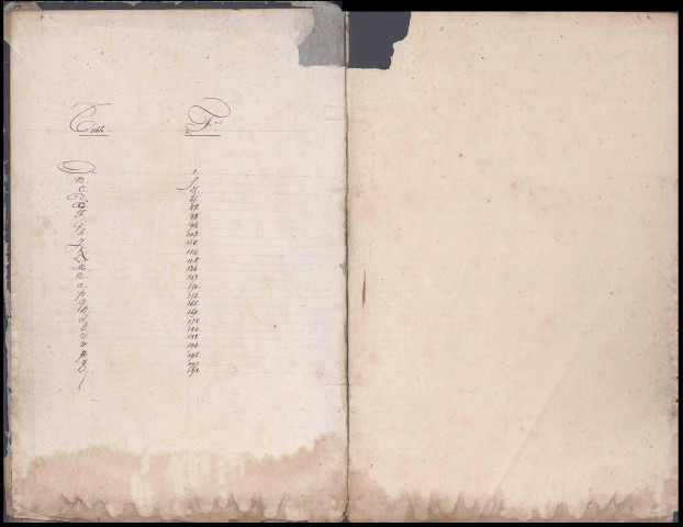 Table des successions et absences du bureau de Corbie