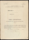 Table du répertoire des formalités, de Jacquiot à Kovael, registre n° 22 (Conservation des hypothèques de Montdidier)