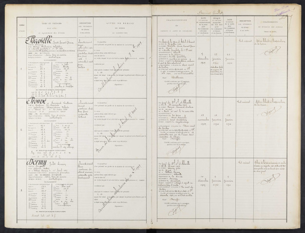 Maison d'arrêt d'Abbeville. Correction. Registre d'écrou : numéros 1 à 600. 07 décembre 1909 - 11 décembre 1912