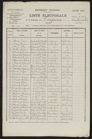 Liste électorale : Coigneux