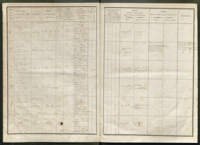 Tirage au sort (arrondissement de Péronne) de l'année 1856