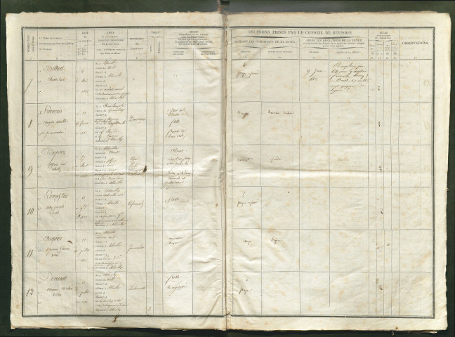 Tirage au sort (arrondissement d'Abbeville) de l'année 1841