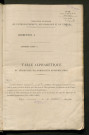 Table du répertoire des formalités, de Brochet à Capon, registre n° 7a (Péronne)
