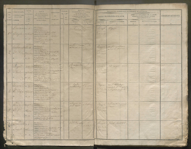 Tirage au sort (arrondissement d'Amiens) de l'année 1823