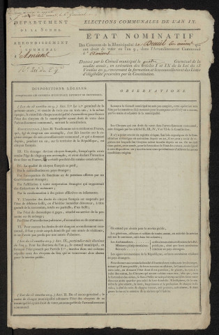 État nominatif des citoyens qui ont le droit de voter. Élections communales de l'an 9 : Dreuil-lès-Amiens