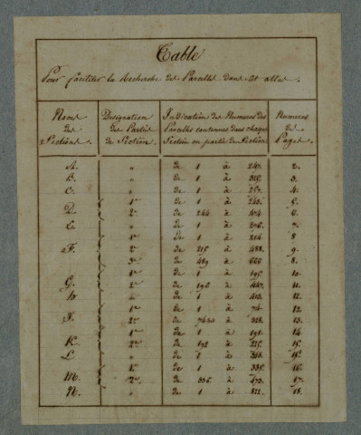 Plan du cadastre napoléonien - Doullens : cartouche