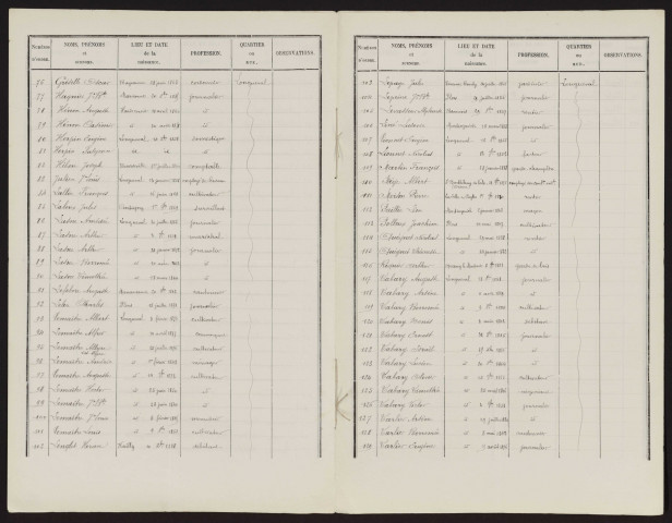 Liste électorale : Longueval