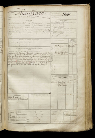 Maillard, Camille Eugène Désiré, né le 04 décembre 1890 à Hallencourt (Somme), classe 1910, matricule n° 1299, Bureau de recrutement d'Abbeville