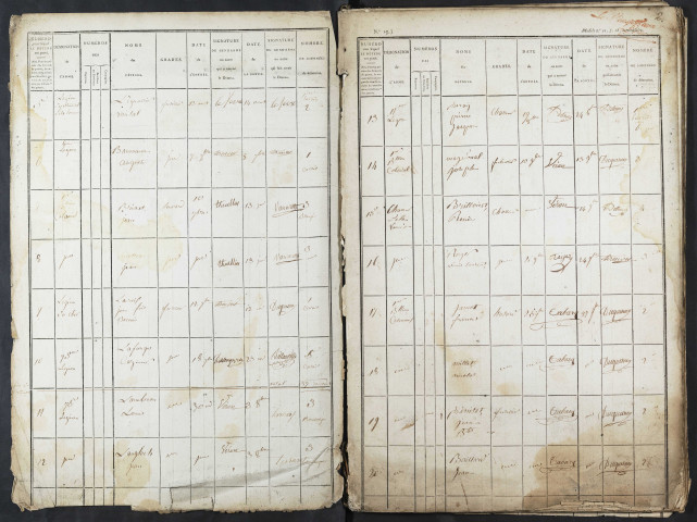 Maison d'arrêt d'Abbeville. Militaires. Registre d'écrou : numéros 1 à 618 et 39 à 81. 08 juillet 1817 - 20 décembre 1826