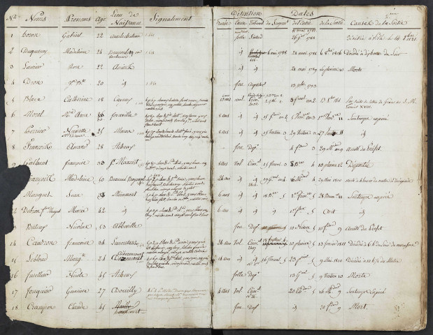 Maison de correction dite Bicêtre à Amiens. Registre matricule : numéros 1 à 1578. 1782 - 1809