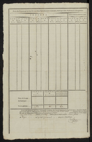 État nominatif des citoyens qui ont le droit de voter. Élections communales de l'an 9 : Etréjust