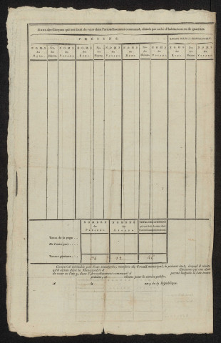 État nominatif des citoyens qui ont le droit de voter. Élections communales de l'an 9 : Guizancourt