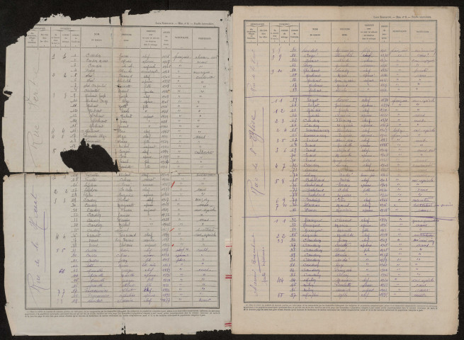 Recensement de la population : Noyelles-en-Chaussée (1946)