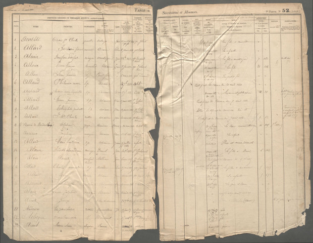 Table des successions et absences du bureau de Molliens-Vidame