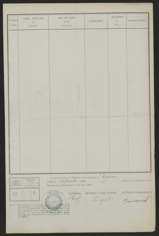 Liste électorale : Ergnies