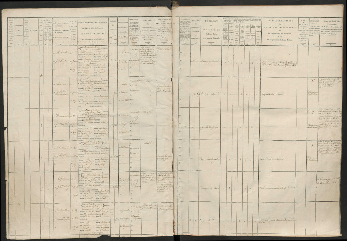 Tirage au sort (arrondissement d'Amiens) – double - de l'année 1811
