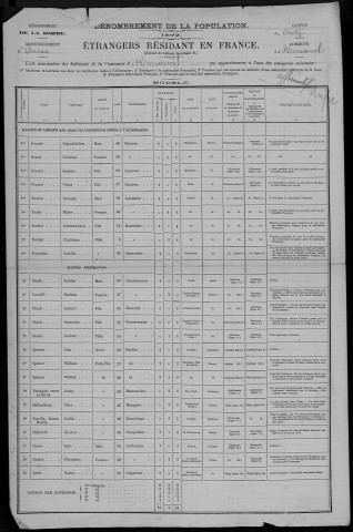 Recensement de la population (étrangers) : Namps-Maisnil (Rumaisnil)