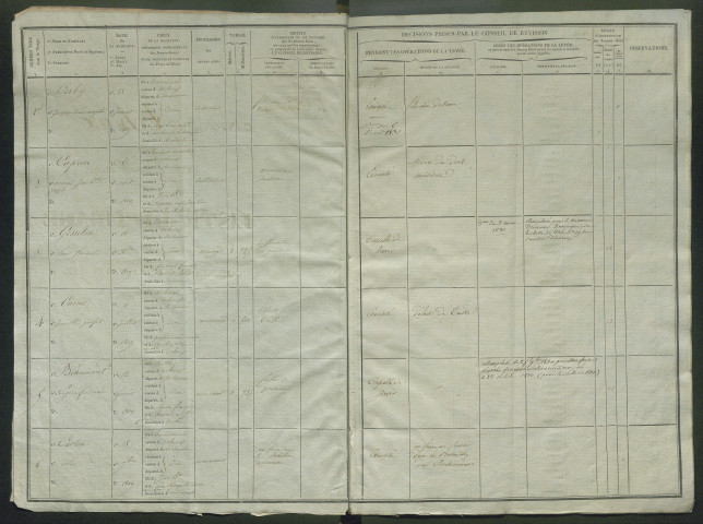 Tirage au sort (arrondissements de Doullens et de Montdidier) de l'année 1829