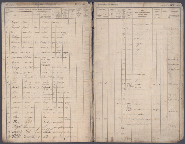 Table des successions et absences du bureau de Corbie