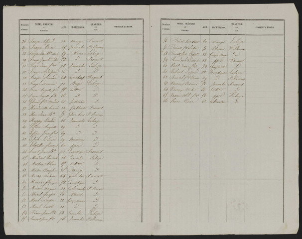 Liste électorale : Poix-de-Picardie (Saint-Romain)