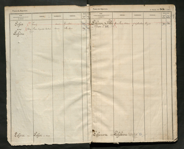 Table du répertoire des formalités, de Lefer à Lemaire, registre n° 28 (Péronne)