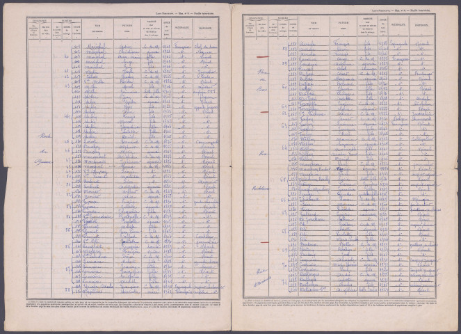 Recensement de la population 1946 : Liomer