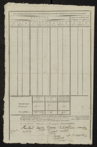 État nominatif des citoyens qui ont le droit de voter. Élections communales de l'an 9 : Cagny
