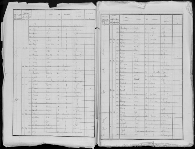 Recensement de la population : Ham